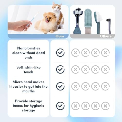 2 Pcs Dual-Sided Cat Toothbrush with Micro Brush Head Toothbrush Pet Clever