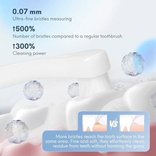 2 Pcs Dual-Sided Cat Toothbrush with Micro Brush Head Toothbrush Pet Clever