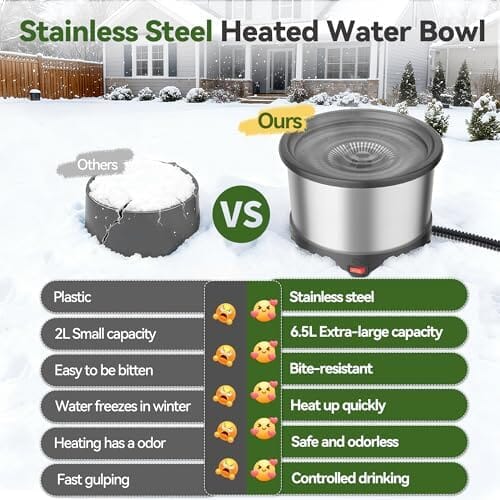 6.5L Heated Water Bowl Stainless Steel Outdoor Heated Dog Bowl with Anti-Chew Cord Dog Bowls & Feeders Pet Clever