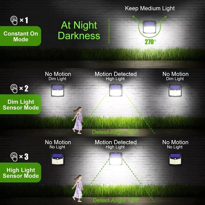 Solar Power Outdoor Wall Lamp With Sensor